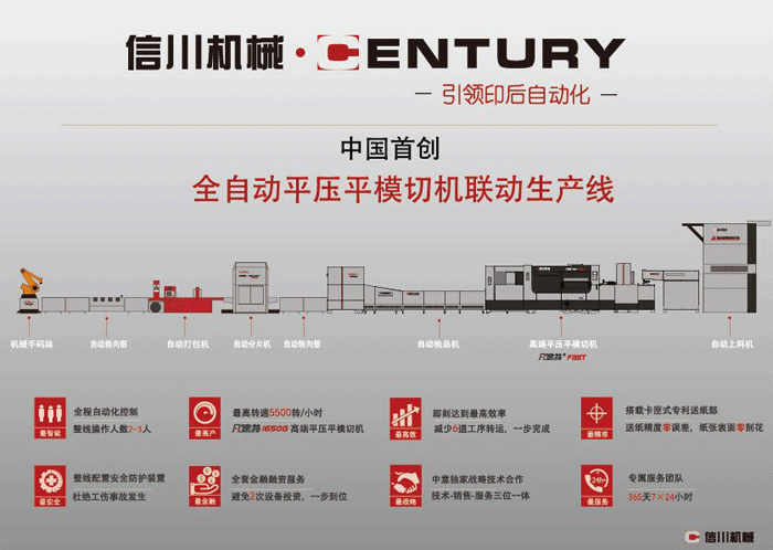 全自動(dòng)平壓平模切機(jī)聯(lián)動(dòng)生產(chǎn)線